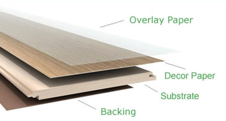 Cấu tạo chi tiết của sàn gỗ công nghiệp