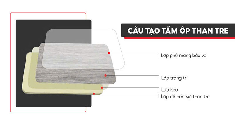 Cấu tạo tấm ốp than tre