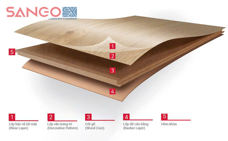 Cấu tạo các lớp của sàn gỗ công nghiệp